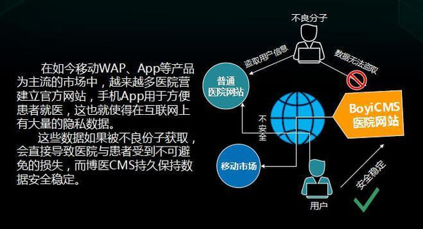 數(shù)據(jù)世界與數(shù)據(jù)安全 網(wǎng)絡與信息安全軟件開發(fā)的重要性