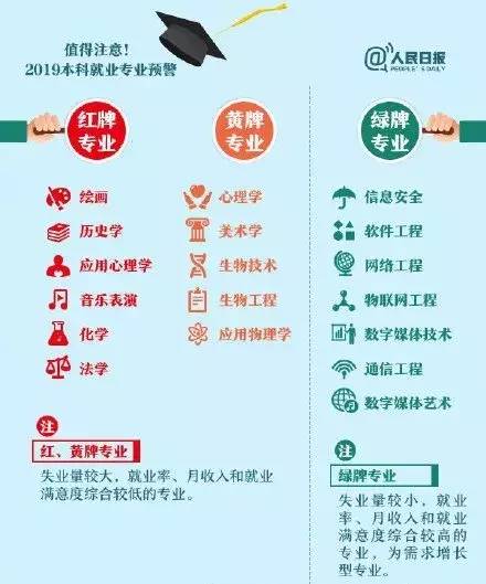年底了,ta們的高薪offer已經(jīng)到手