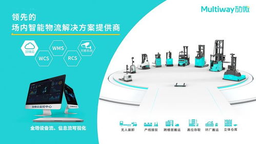 勱微機器人 榮膺2024年AGV領(lǐng)域全球創(chuàng)新標(biāo)桿，以網(wǎng)絡(luò)與信息安全軟件開發(fā)構(gòu)筑智能物流新防線